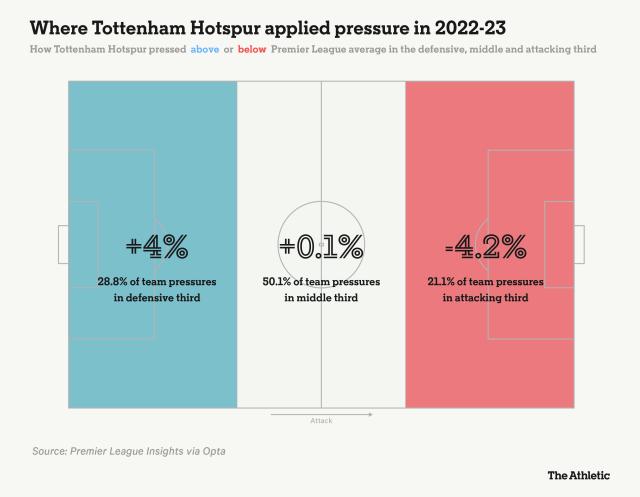 1695983362743057508.png tottenham_hotspur_pressing_style_2022-23.png