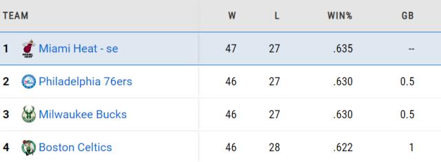 开云官方app入口-【观察】东部前4竞争白热化 雄鹿佛系绿军最终登顶？